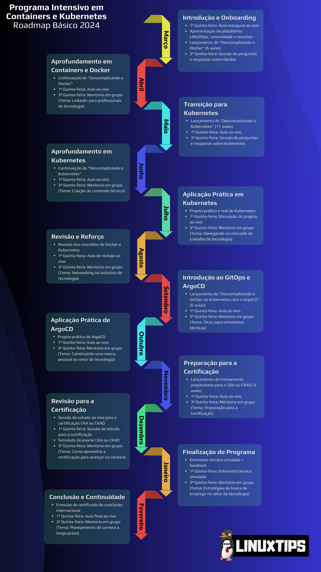 Roadmap