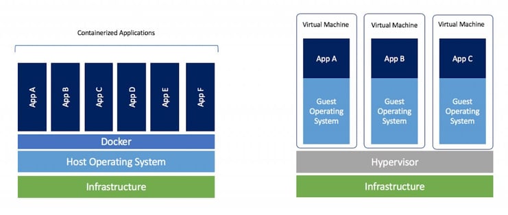 Docker vs Máquina Virtual