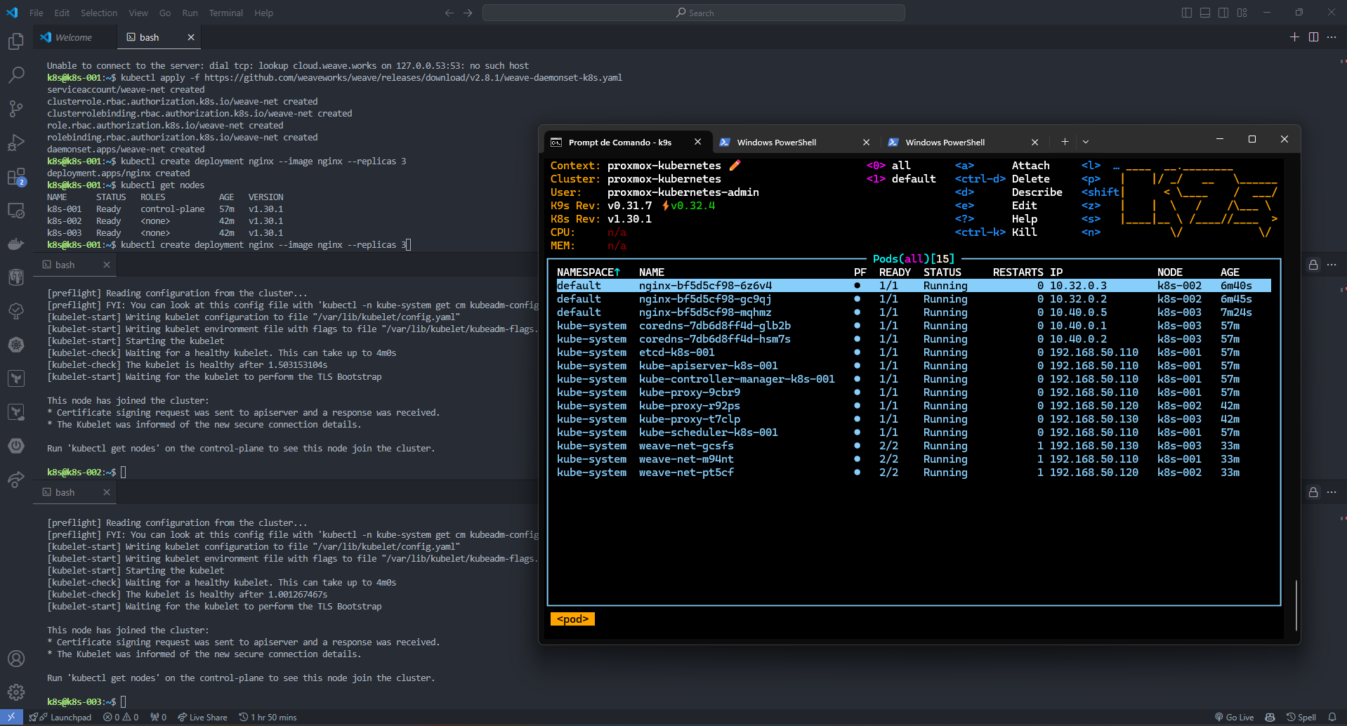 Cluster Kubernetes